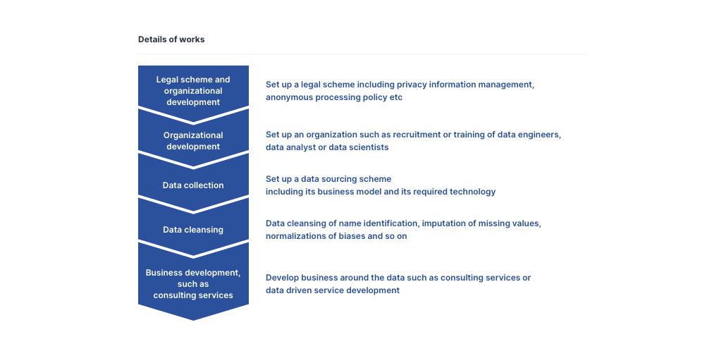 alternativedata_business_detail