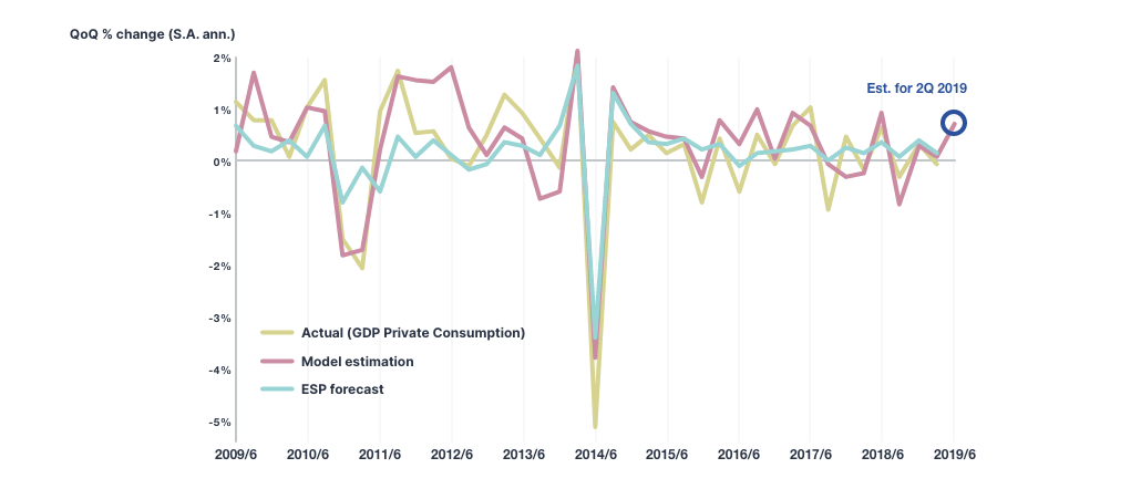 chart-gdp