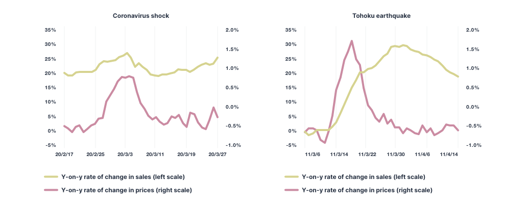 chart-compare